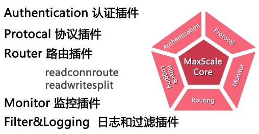 数据库结构优化、高可用架构设计、数据库索引