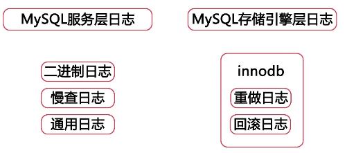 数据库结构优化、高可用架构设计、数据库索引优化