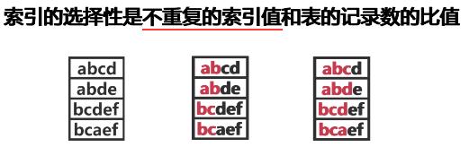 数据库结构优化、高可用架构设计、数据库索引优化