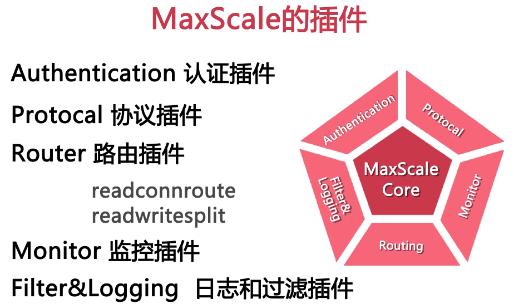 数据库结构优化、高可用架构设计、数据库索引优化