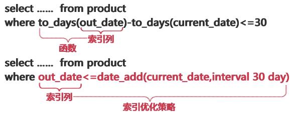 数据库结构优化、高可用架构设计、数据库索引优化