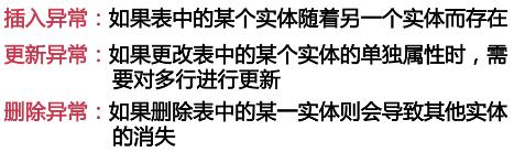 数据库结构优化、高可用架构设计、数据库索引优化