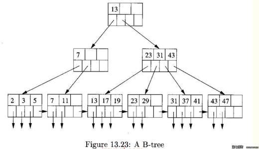 面试必备，MySQL索引优化实战总结，涵盖了几乎所有索引注意事项