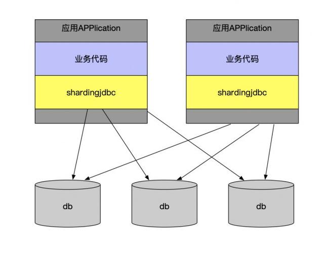 干货分享：MySQL 对于千万级的大表要怎么优化？