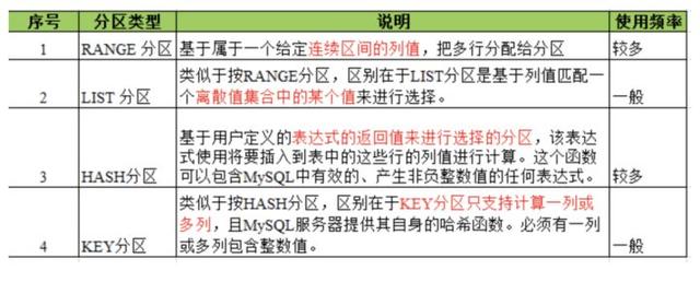 干货分享：MySQL 对于千万级的大表要怎么优化？