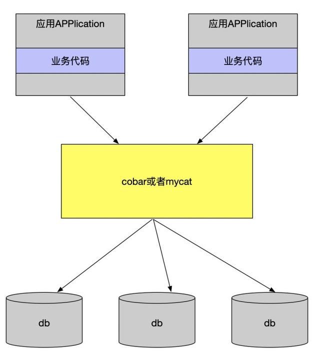 干货分享：MySQL 对于千万级的大表要怎么优化？