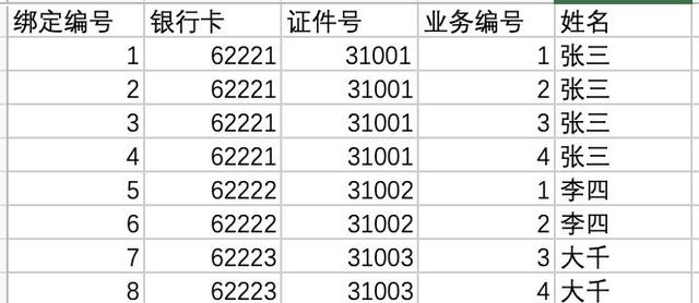 干货分享：MySQL 对于千万级的大表要怎么优化？