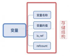 PHP垃圾回收机制详解