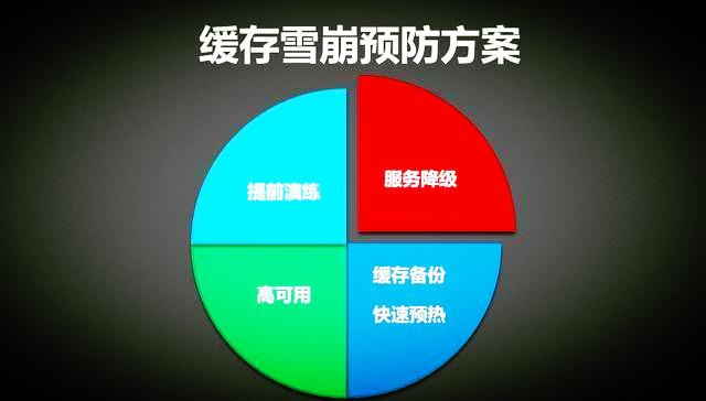 Redis缓存雪崩、缓存穿透、并发等5大难题,你有没有解决方案