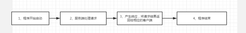 请求流程图